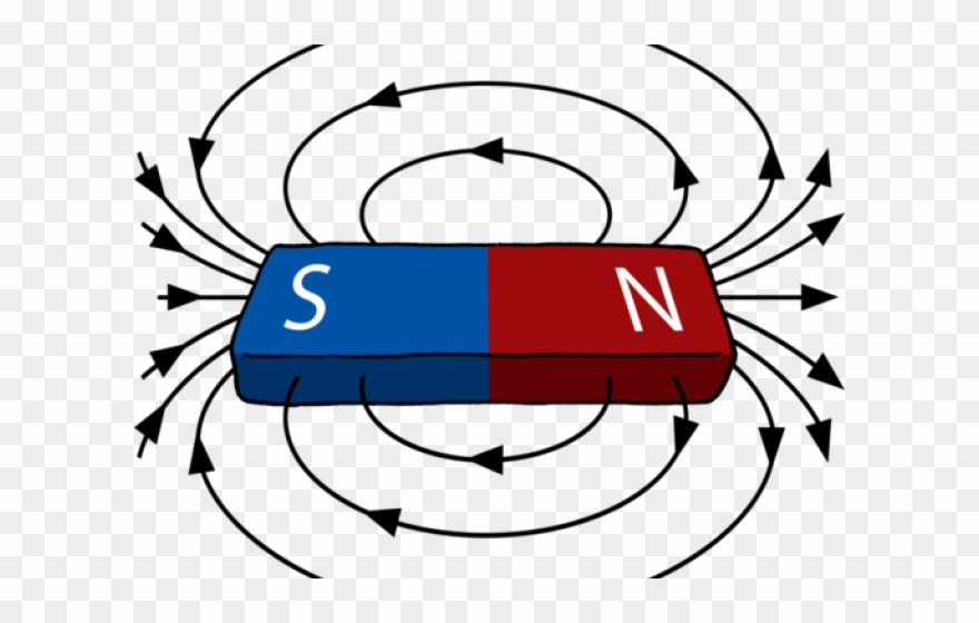 Magnetism Clipart Electrostatic Force - Png Download