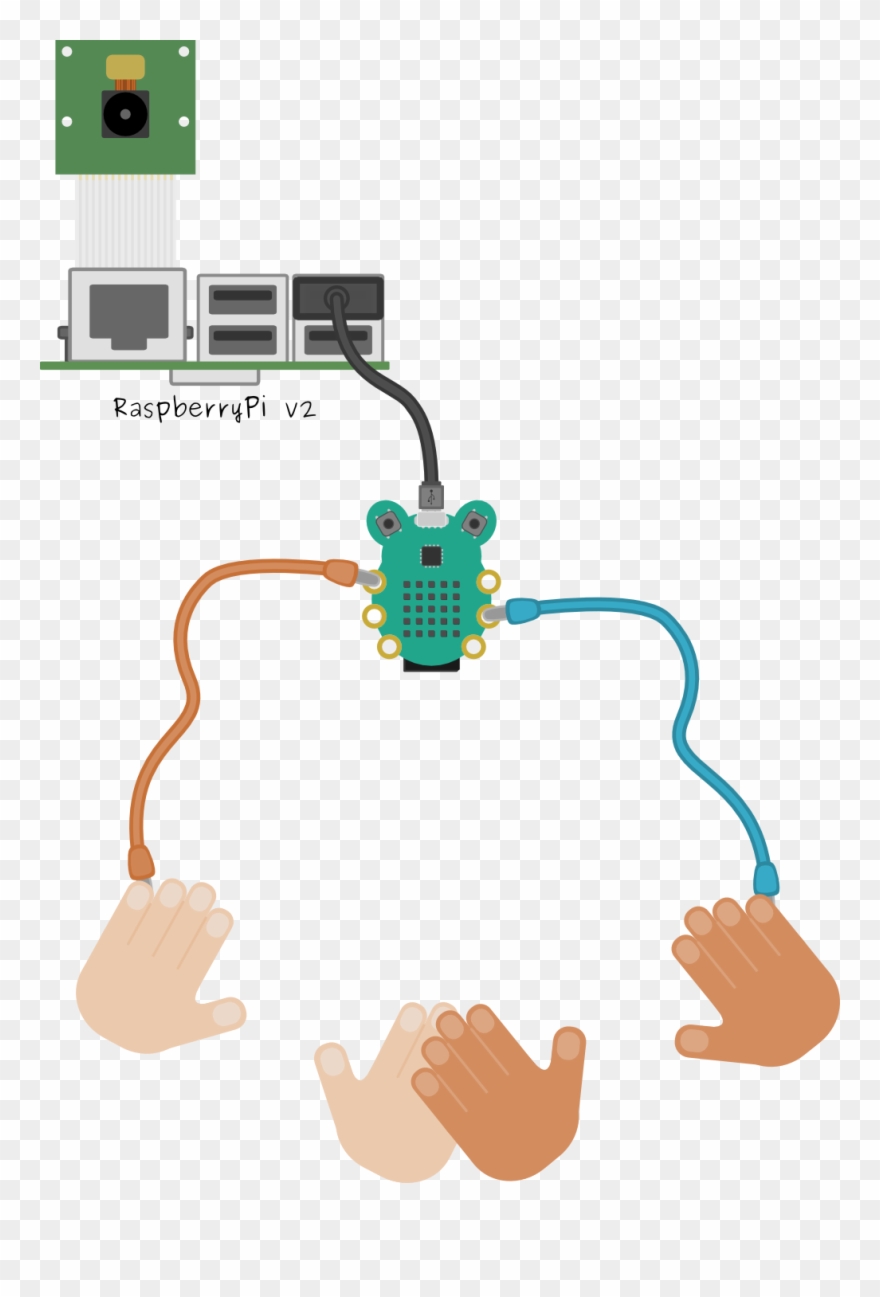 To Gnd And The Friend On The Other End Holding The Clipart