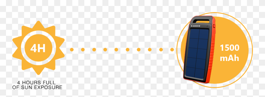 The Solargo Pocket 10000 Can Charge Approximately 1500 Clipart