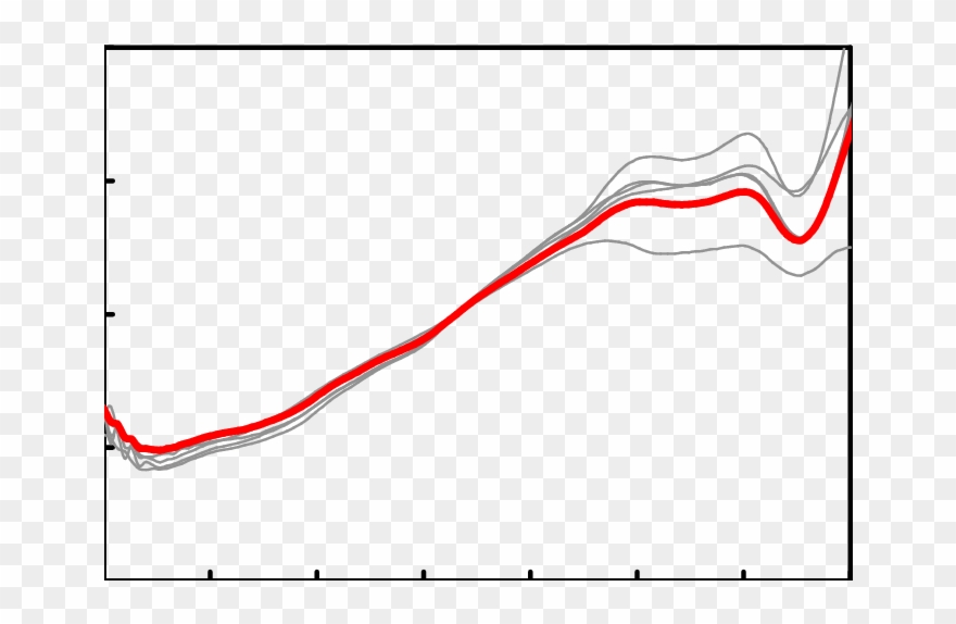 Normalized Reflectance Spectra Of Sandy Bottoms In Clipart