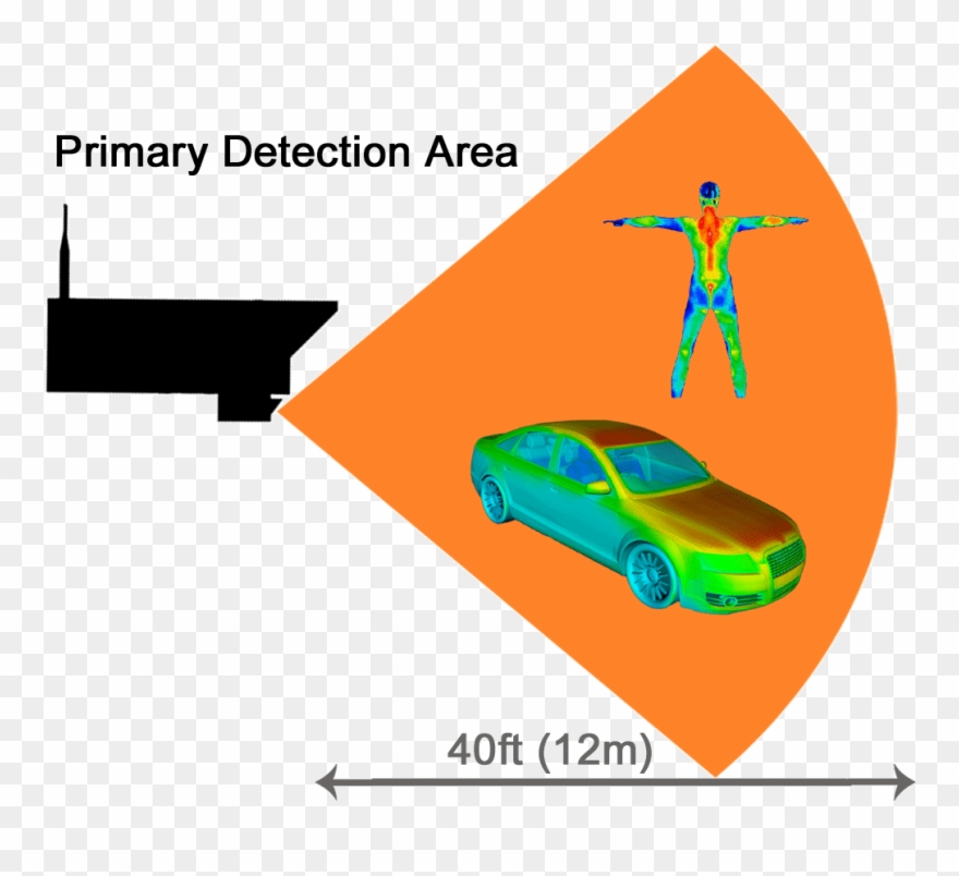 Eye Trax Remote Outdoor Motion Detection Security Camera Clipart