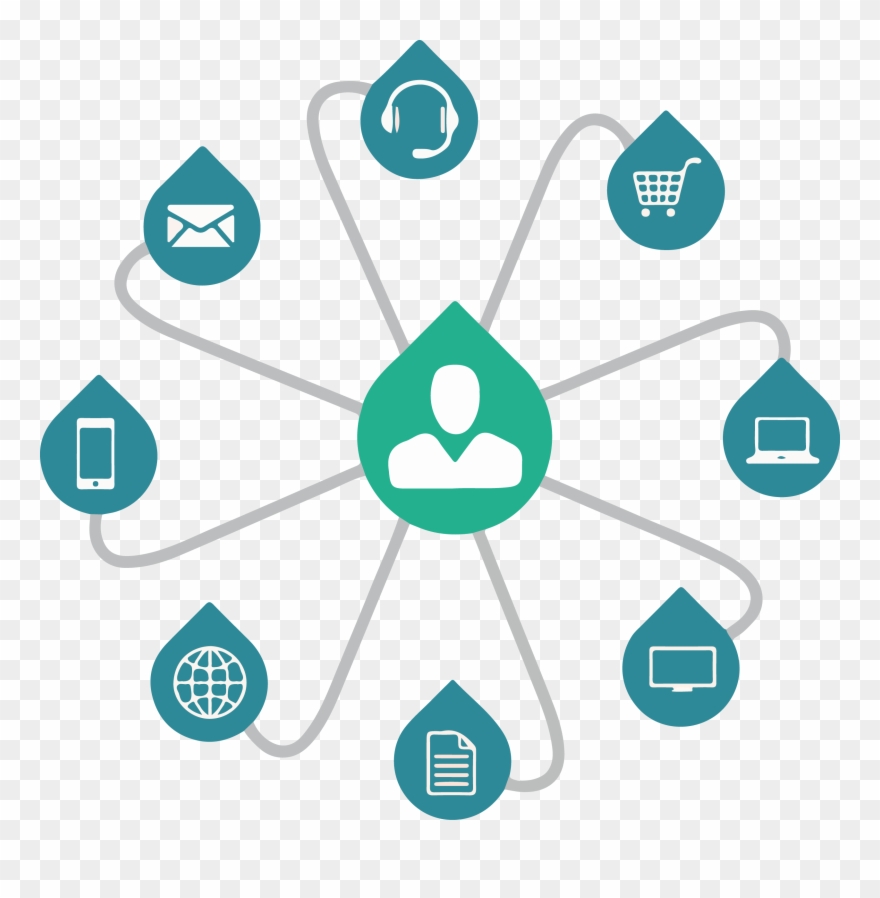 The Process Cycle Of Yaali Inventory Management Software Clipart