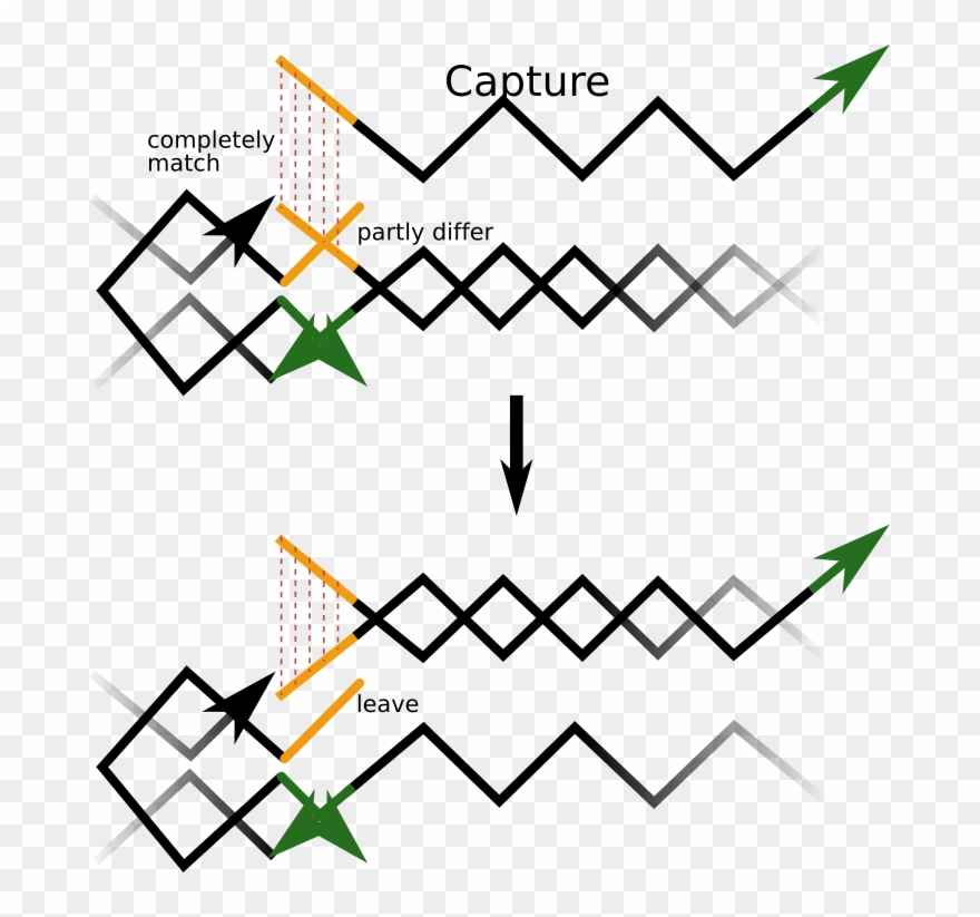 The Mechanism Of Making The Structure Flexible Clipart