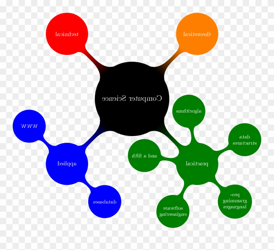 Clipart Of Closely, Math It And Math Or - Png Download