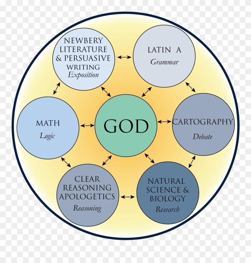 Catchesis Updated 2018 Ch A Clipart