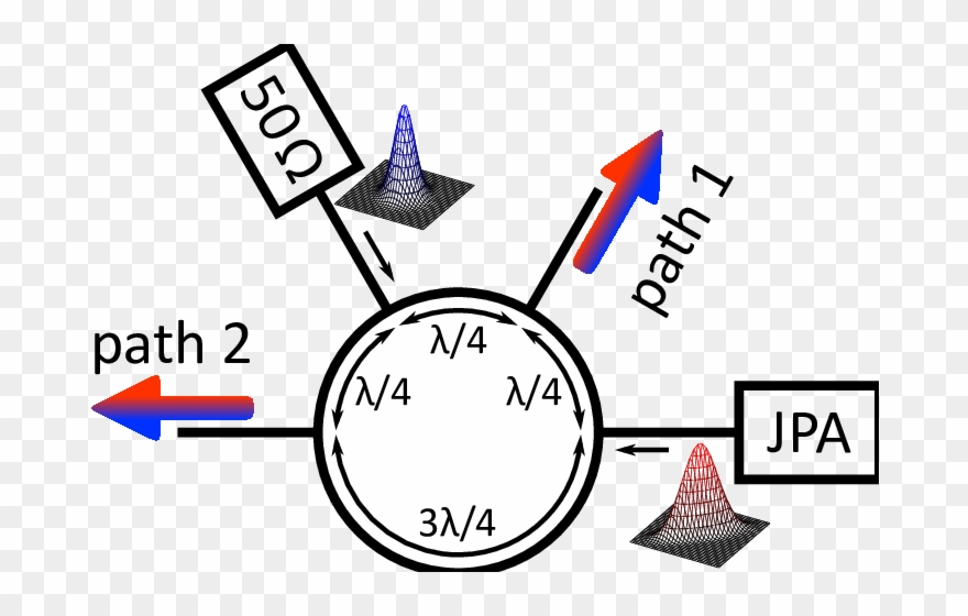 Schematic Sketch Of The 180 @bullet Hybrid Ring Microwave Clipart