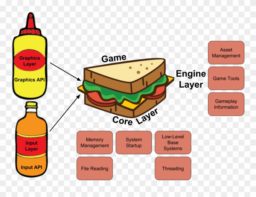Tommunism Architecture Clipart