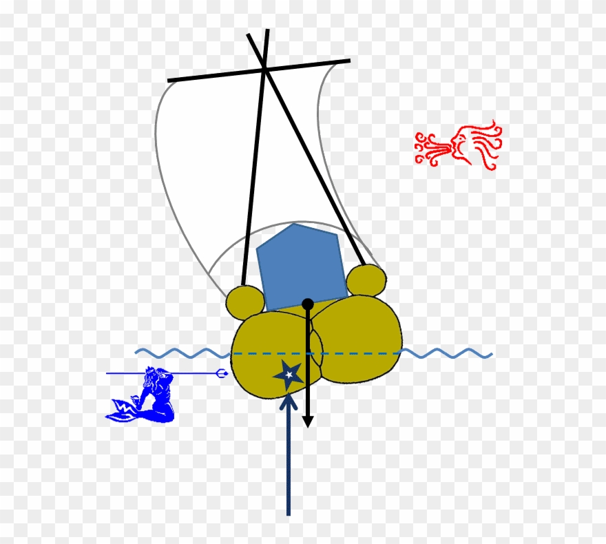 Reed Raft Tilt ] Clipart