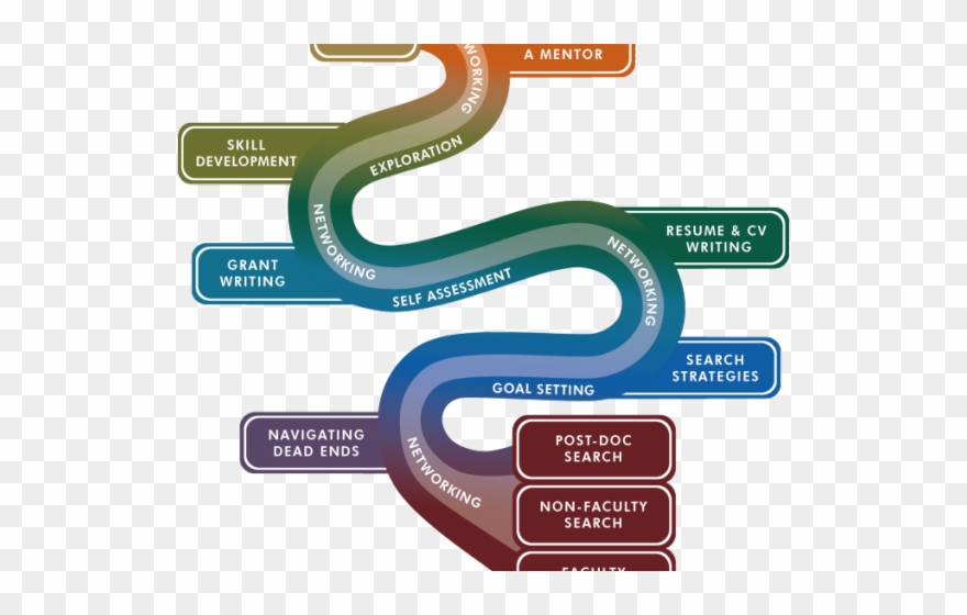 Pathway Clipart Advancement - Png Download