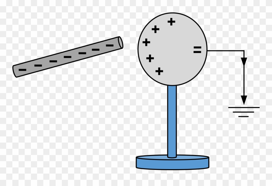 All Photo Png Clipart - Charge By Induction Transparent Png