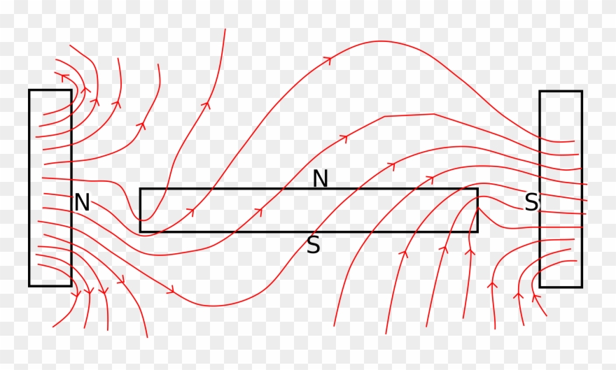 Craft Magnets Magnetic Field Magnetism Line Of Force - Magnetic Field Lines Clipart