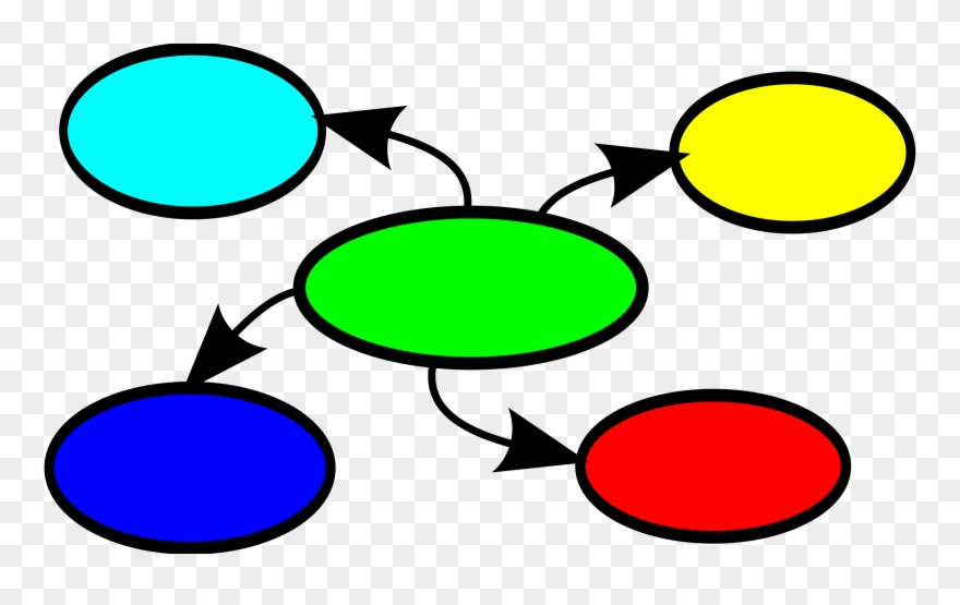 The Mind Map Book - Mind Map Clipart - Png Download
