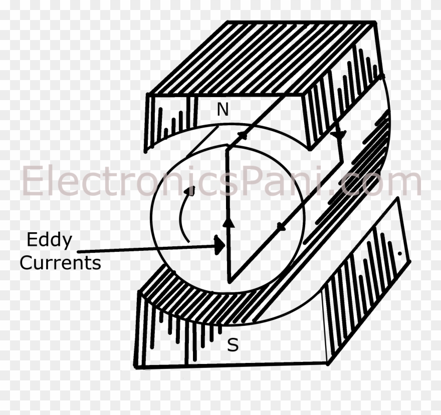 Jpg Free Eddy Currents And Current - Electric Current Clipart