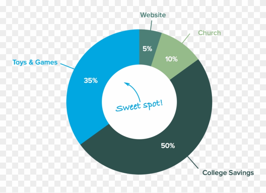 Every Drawing Has A Fun Story, For Example, There's Clipart