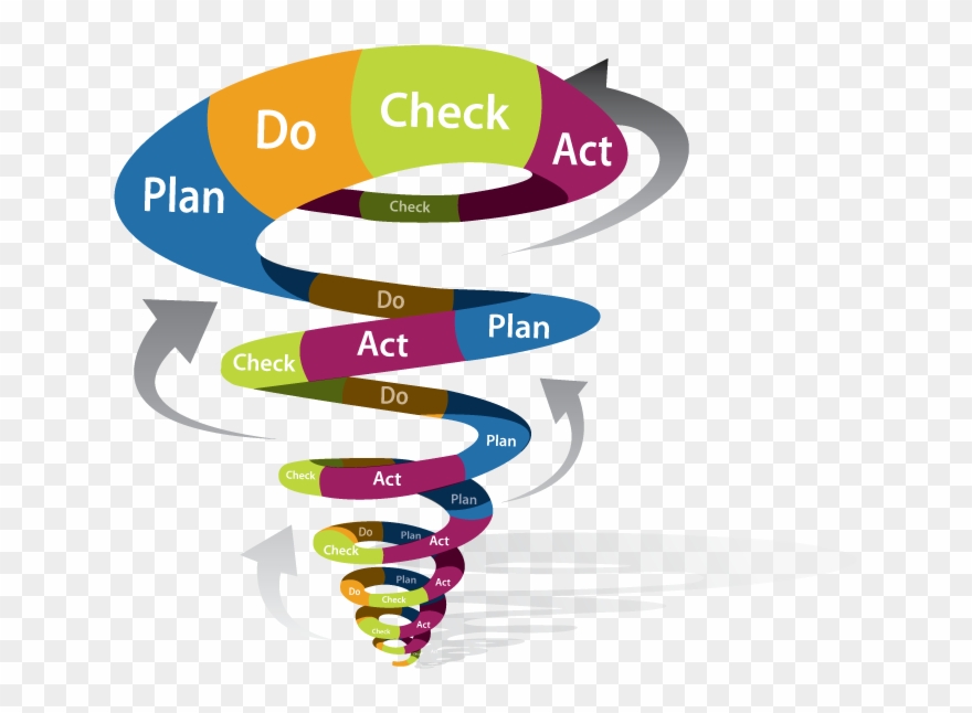 Quality, Is A Measure Of Excellence Or A State Of Being Clipart