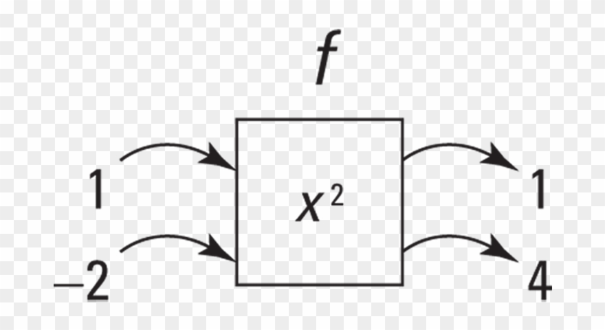 A Function Machine Clipart