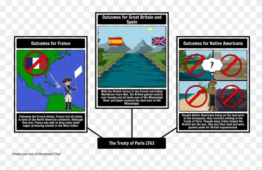 Download Outcomes Of The Treaty Of Paris Clipart (#3040061) - PinClipart