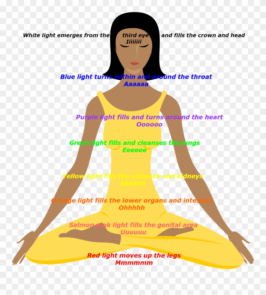 How To Do A Body Scan Clipart
