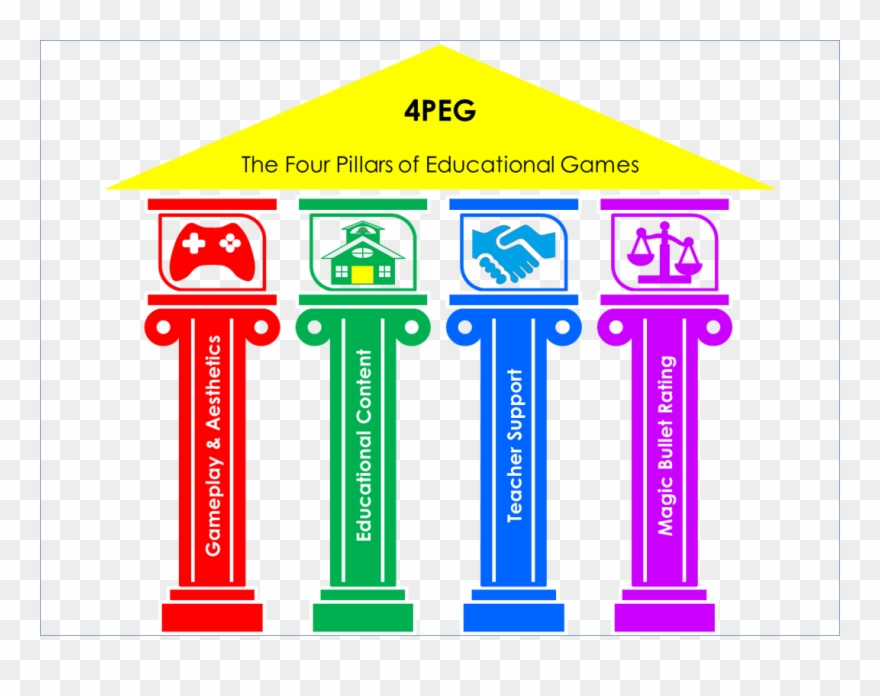 Instructional Design And Assessment Clipart