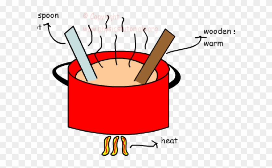 Heat Clipart Specific Heat - Png Download