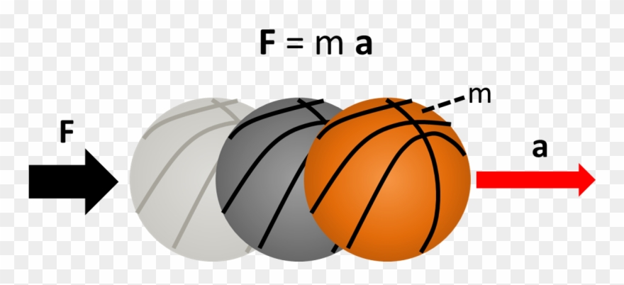 Free Download Physics Clipart Net Force - Png Download