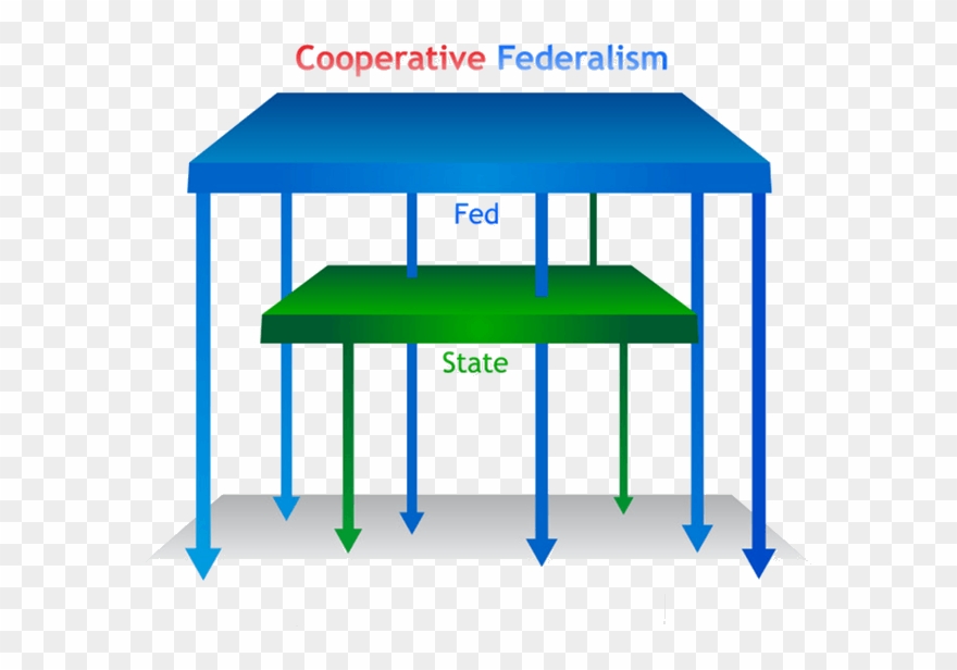 Image Of Competitive Cooperative Federalism Clipart