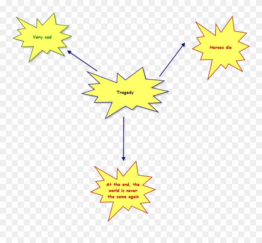 The Key Elements Of Tragedy Clipart
