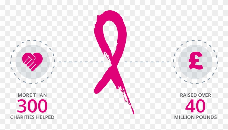 Pink Ribbon Foundation Clipart