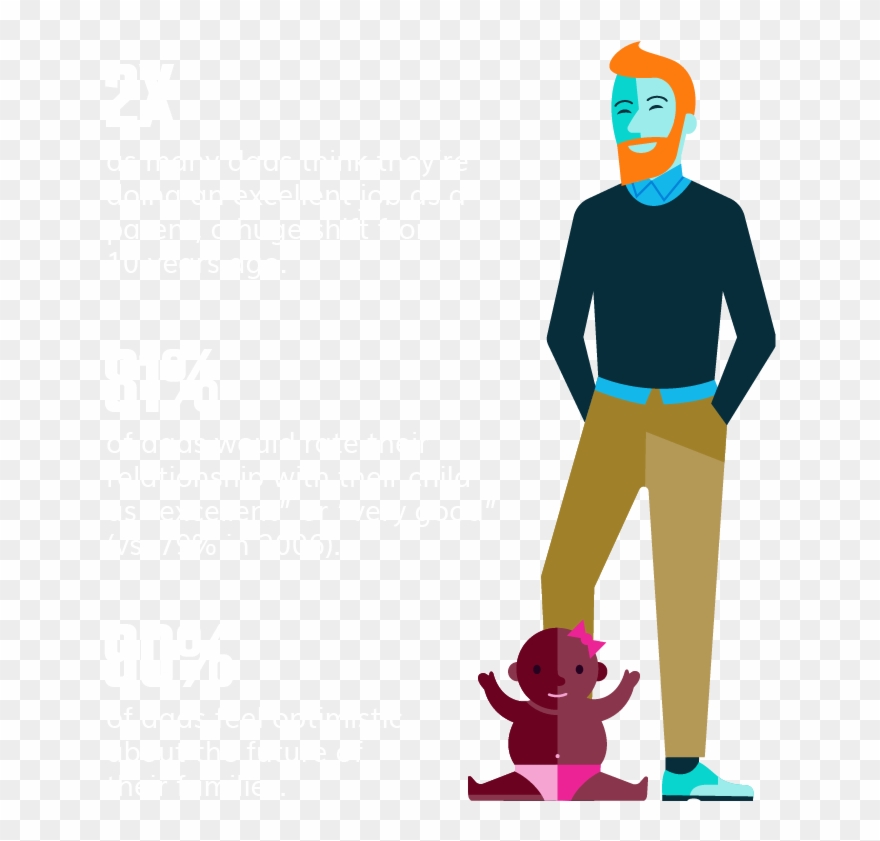 Compared To A Decade Ago, The Number Of Dads Who Think Clipart