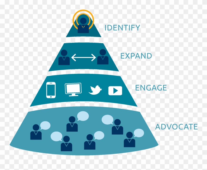 Account Based Marketing Flipped Funnel Clipart