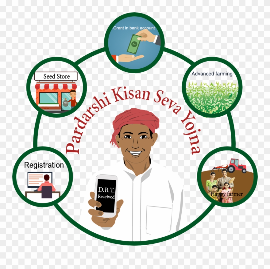 Clipart Free On Dumielauxepices Net - Farmer - Png Download