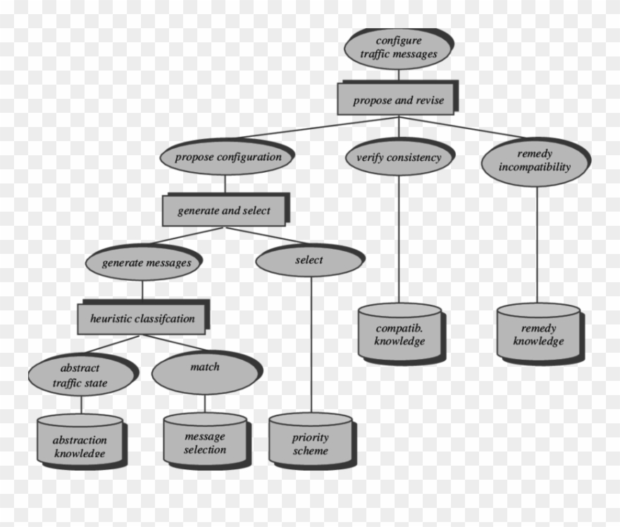 Knowledge Model For The Traffic Problem Clipart