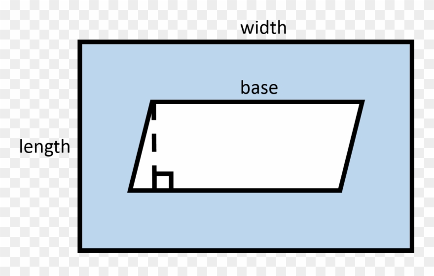 In Order To Find The Area Of The Shaded Region, We Clipart