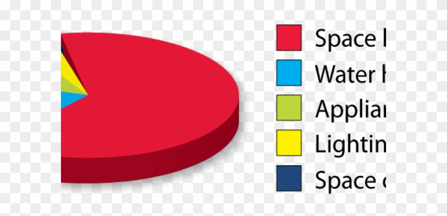 Heat Clipart Natural Light Source - Png Download