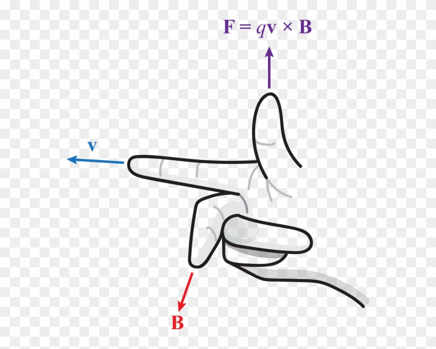 Common Mistakes Clipart