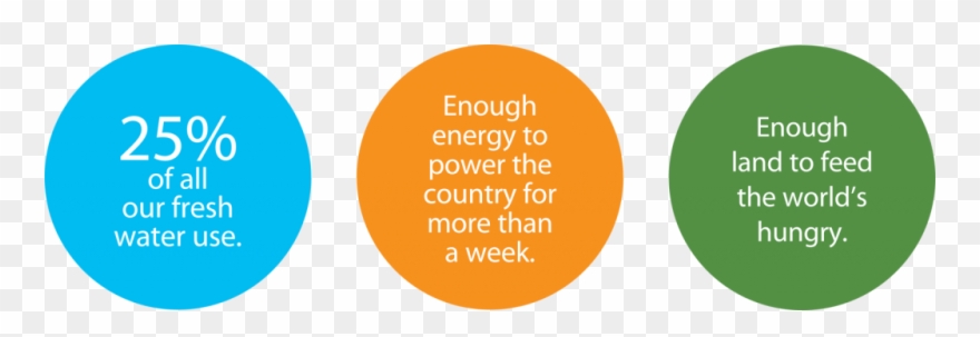 By Making Small Shifts In How We Shop, Store, And Prepare Clipart