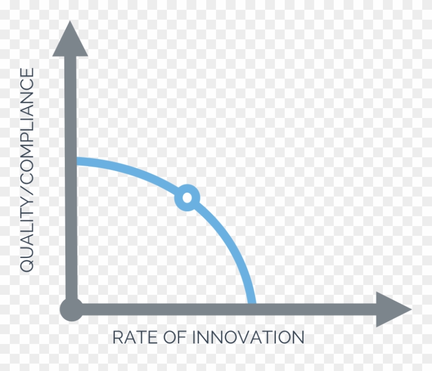 Tension Chart Clipart