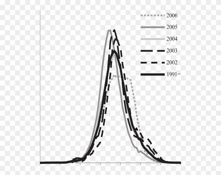 Size Distributions Of Chum Salmon Captured As Bycatch Clipart