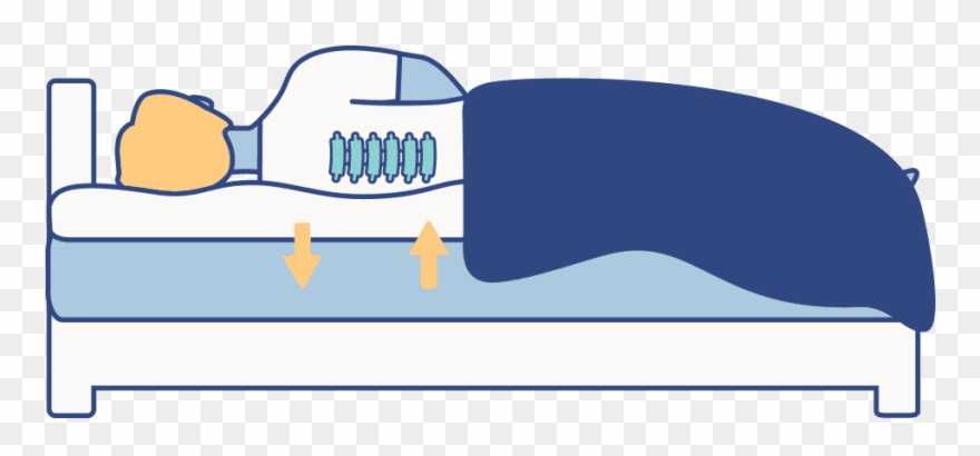 So Mattressgraphics Pressure How To Choose A Mattress Clipart
