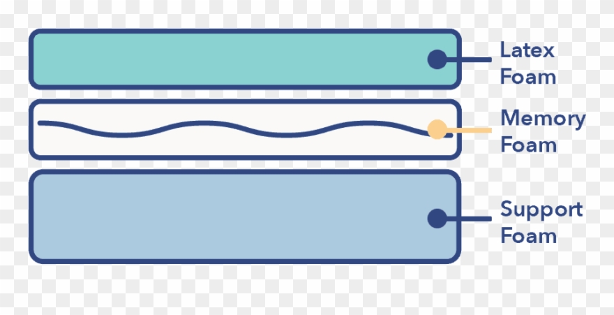 So Generalmattressgraphics Hybrid2-2 How To Choose Clipart