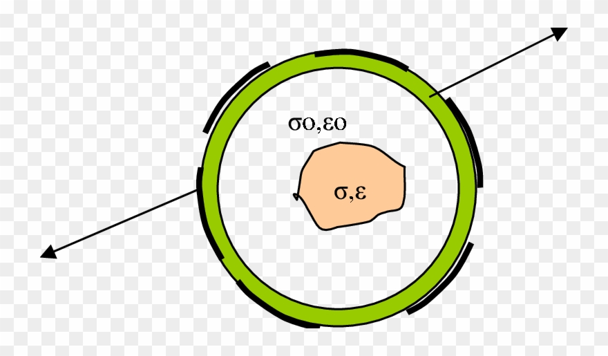 Cross Section Of Ect Sensor Consisting Of Six Electrodes Clipart