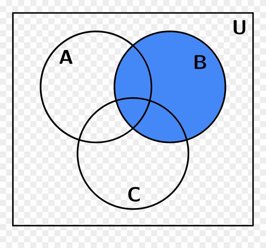 Venn Diagram 1 B - Horizon Observatory Clipart