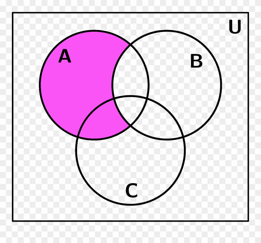 Venn Diagram 3 Result - Diagrama De Venn De 3 Clipart