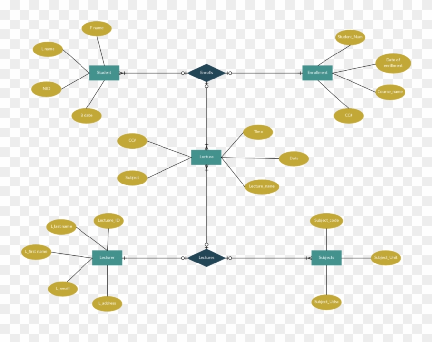 Er Diagram Templates To Get Started Fast Venn Diagram - Railway Reservation Er Diagram Clipart