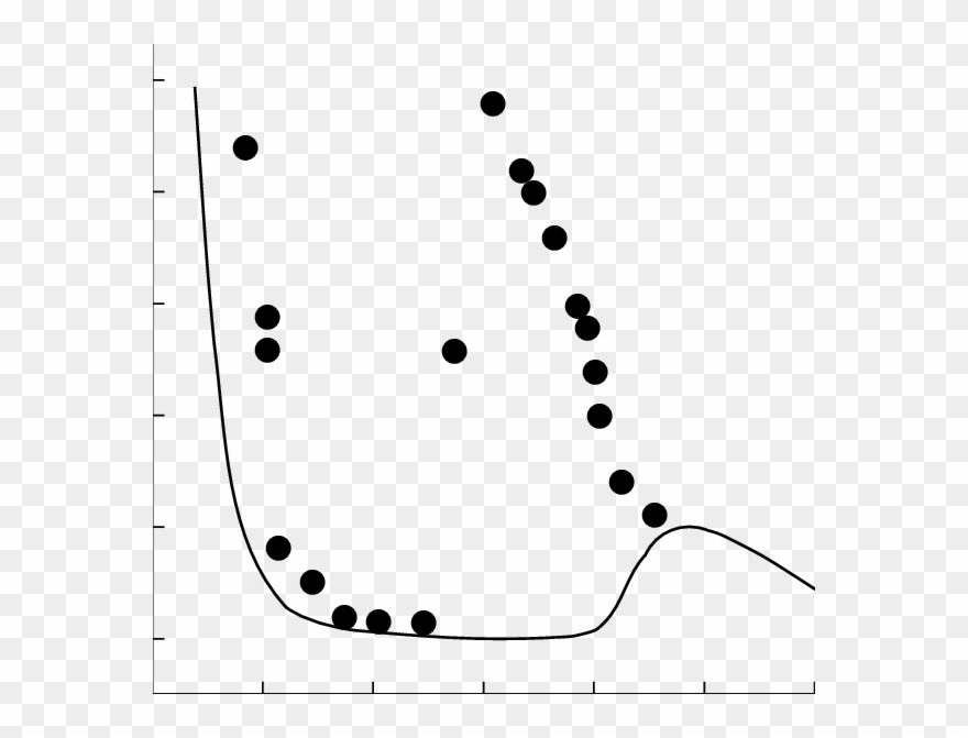 Self Ignition Delay Times For A 20% N Ë 4 H 10 80% - Line Art Clipart