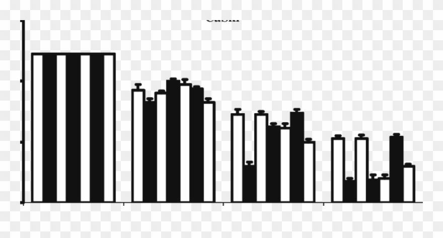 Effect Of Compounds On Cell Proliferation Of Caski Clipart