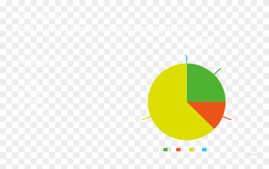 Research And Discovery For The Cookout - Circle Clipart