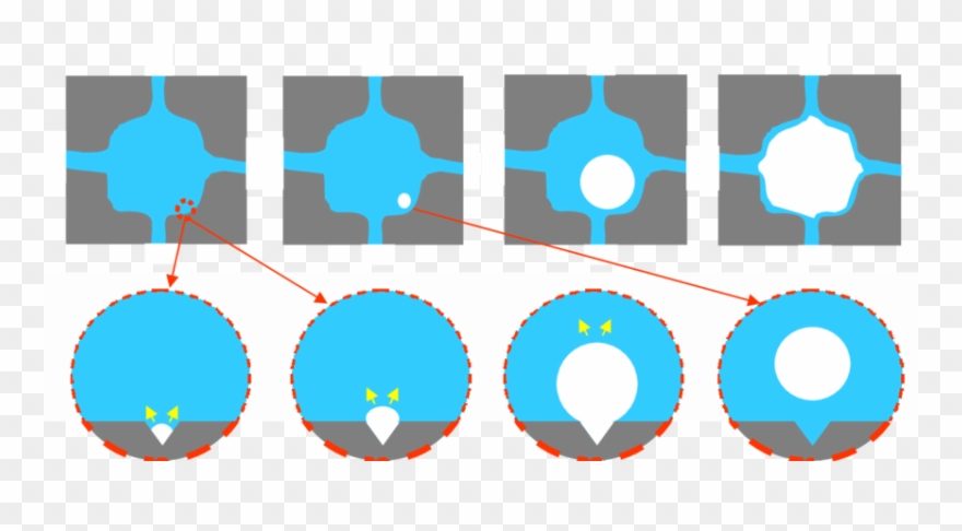 1 Schematic Of Bubble Nucleation From A Crevice With - Castores Scouts Clipart