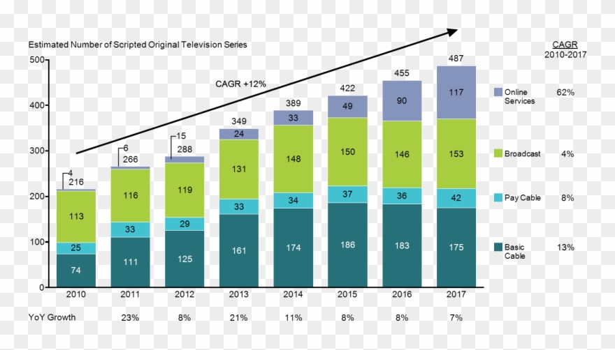 Graph Clipart Small Bar - Chart - Png Download