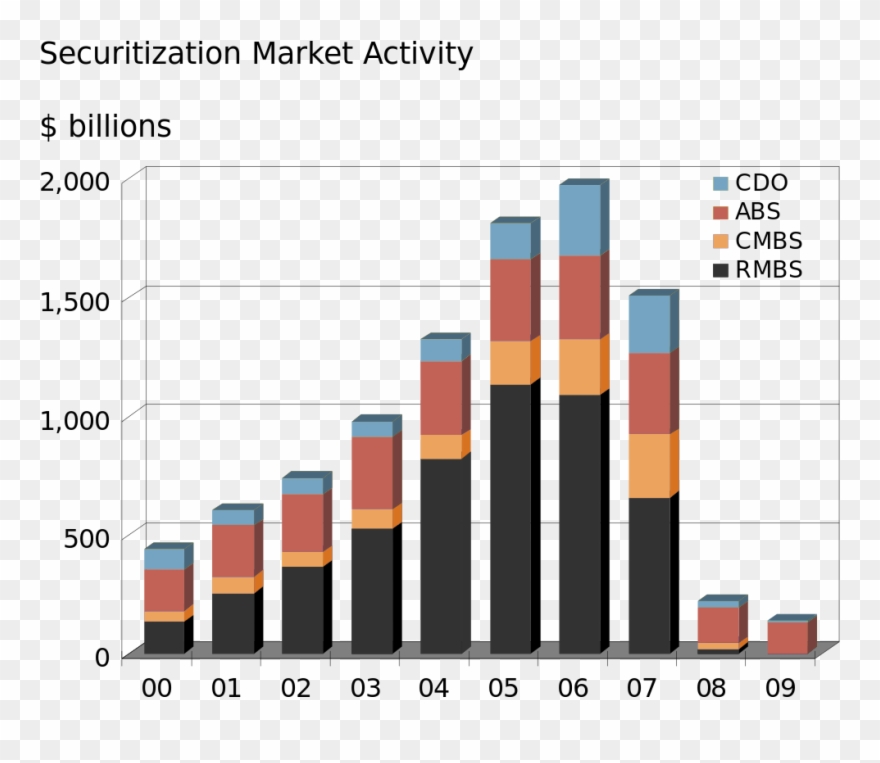 1000 X 1000 0 0 Us Abs Market Size Clipart (3214551) PinClipart
